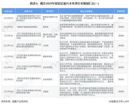 預(yù)見(jiàn)2024 2024年中國(guó)污水處理產(chǎn)業(yè)全景圖譜 附市場(chǎng)現(xiàn)狀 競(jìng)爭(zhēng)格局和發(fā)展趨勢(shì)等